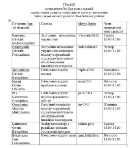 Жителям Запорожья предлагают получить онлайн-консультации – график