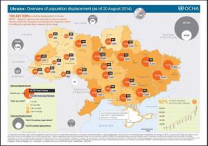 ООН заявила о 207 тысячах украинских беженцев в России