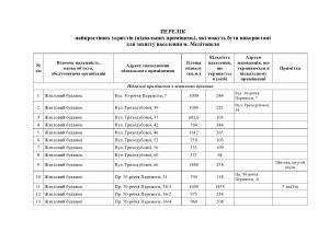 Внимание! Опубликованы списки адресов укрытия для жителей Мелитополя