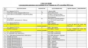 Участие российских войск в войне на Донбассе подтвердилось: взломан сервер МВД РФ