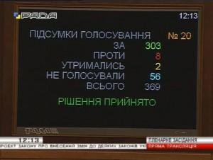 Парламент отказался от внеблокового статуса: «ЗА» 303 депутата