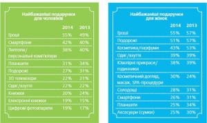 Большинство украинцев хотят на Новый год получить деньги