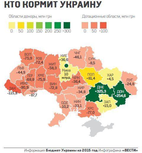 Какие регионы кормят Украину