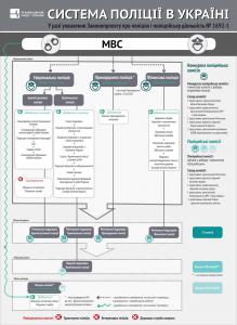 Как будет выглядеть новая система полиции в Украине