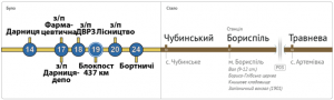 В Киеве появится современная схема электрички