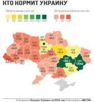 Какие регионы кормят Украину