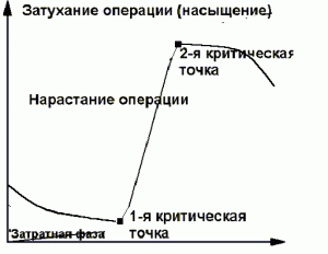 Про мирные предложения