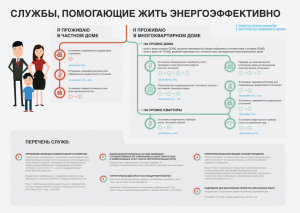 Инфографика: «неизвестные» службы, которые помогут украинцу жить экономнее