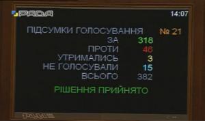 Рада поддержала назначение Шокина генпрокурором Украины