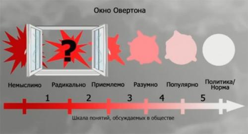 Окно Овертона сработало: Европейцы считают, что от фашизма их освободили США