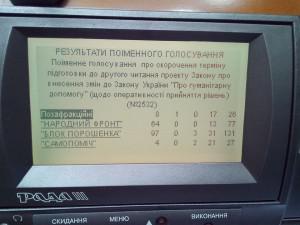 Рада поддержала закон, который позволит и дальше грабить бюджет