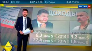 Доходы Порошенко за год президентства выросли в 7 раз!