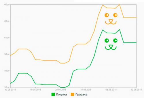 Отечественные капиталисты услышали третий звонок