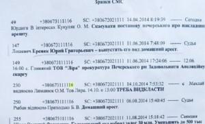 Опубликованы SMS судьи Чернушенко c «рекомендациями», как надо решать дела в суде