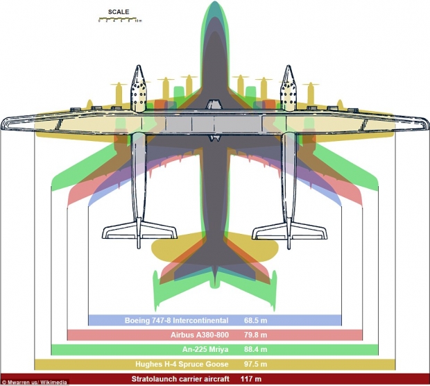 Гигантомания: в США строят самый большой самолет в мире (Фото, Видео)