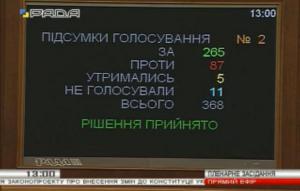 ВР одобрила в первом чтении изменения к Конституции по децентрализации