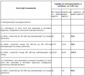 С сентября поменяются тарифы на свет (таблица)