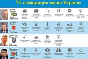 Составлен рейтинг 15 самых эффективных мэров в Украине