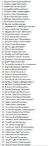 Обнародован список лиц на должности в антикоррупционной прокуратуре