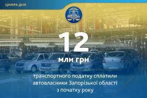 Запорожские автомобилисты перечислили в бюджет 12 миллионов