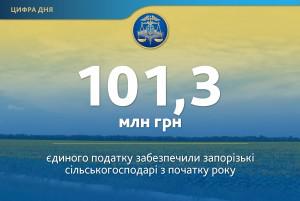 Запорожские сельхозпроизводители пополнили казну 100 миллионами