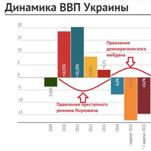 Два года назад нацисты и либералы предали национальные интересы Украины