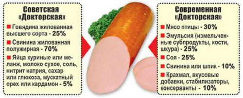 Ну как &quot;демократическая&quot; колбаска - съедобна?