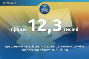 Налоговики помогли официально трудоустроиться 12,3 тысячам работникам