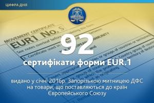 Запорожские экспортеры получили 92 сертификата формы EUR.1