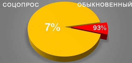 Верхи не могут и не хотят, низы не хотят и не могут