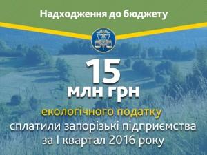 Запорожские предприятия заплатили около 15 млн. грн налогов