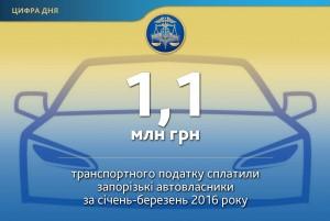 Запорожские автовладельцы заплатили один миллион гривен транспортного налога