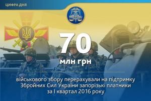 Запорожцы помогли армии на 70 млн. грн