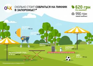 Сколько стоит собраться на пикник в Запорожье и области