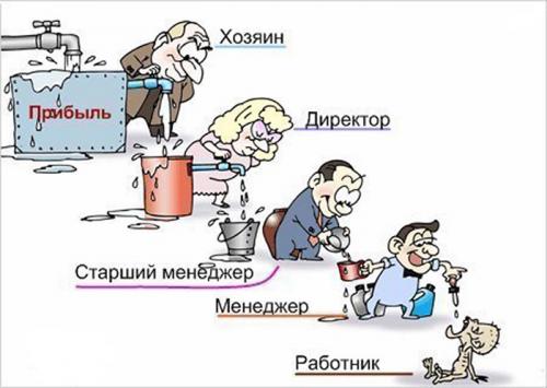 Рыночная экономика - основной источник преступности в мире