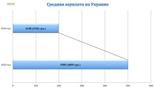 Николай Азаров о средней зарплате в Китае и Украине