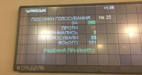 Нелегитимная Рада киевских путчистов отменила АТО и признала Донбасс «оккупированным»
